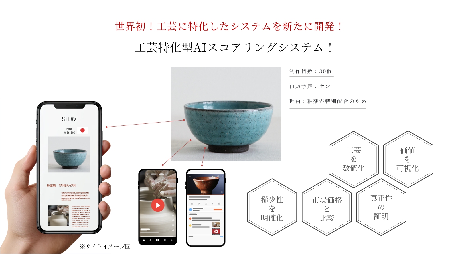 日本工芸の価値を可視化するAIスコアリングシステムのイメージ図